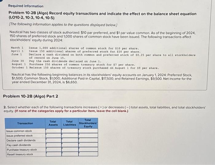 Solved Required information Problem 10-2B (Algo) Record | Chegg.com