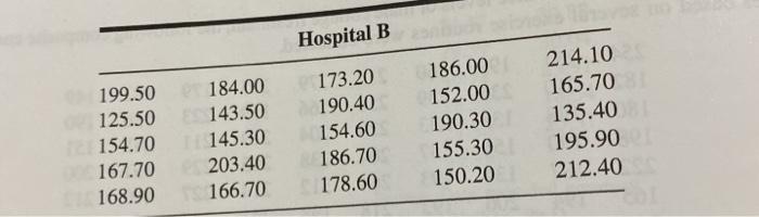 Do Emergency Rooms Charge By The Hour