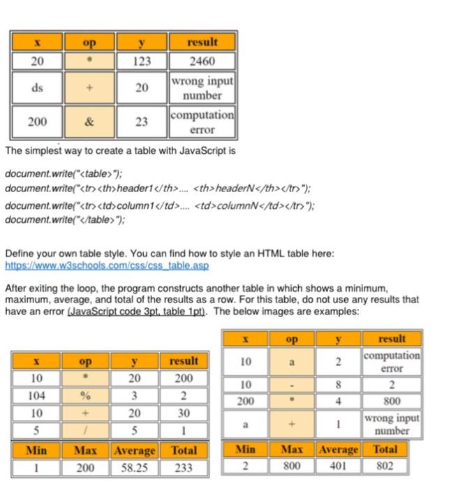 Solved 1 Write an HTML document (calculator.html) whose sole | Chegg.com