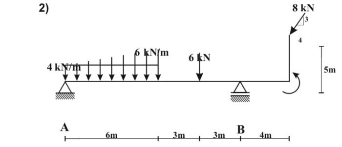 Solved Determine the support reactions in the system with | Chegg.com