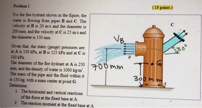 Solved (15 points) С VB. Problem 1 For the fire hydrant | Chegg.com