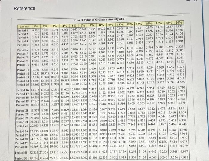 Solved Consider how Rouse Valley Brook Park Lodge could use