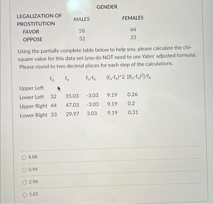 Solved GENDER Using The Partially Complete Table Below To Chegg Com