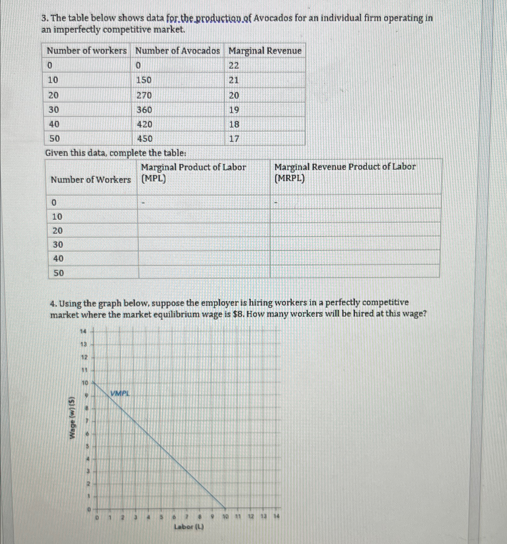 Solved The table below shows data for.the production. of | Chegg.com