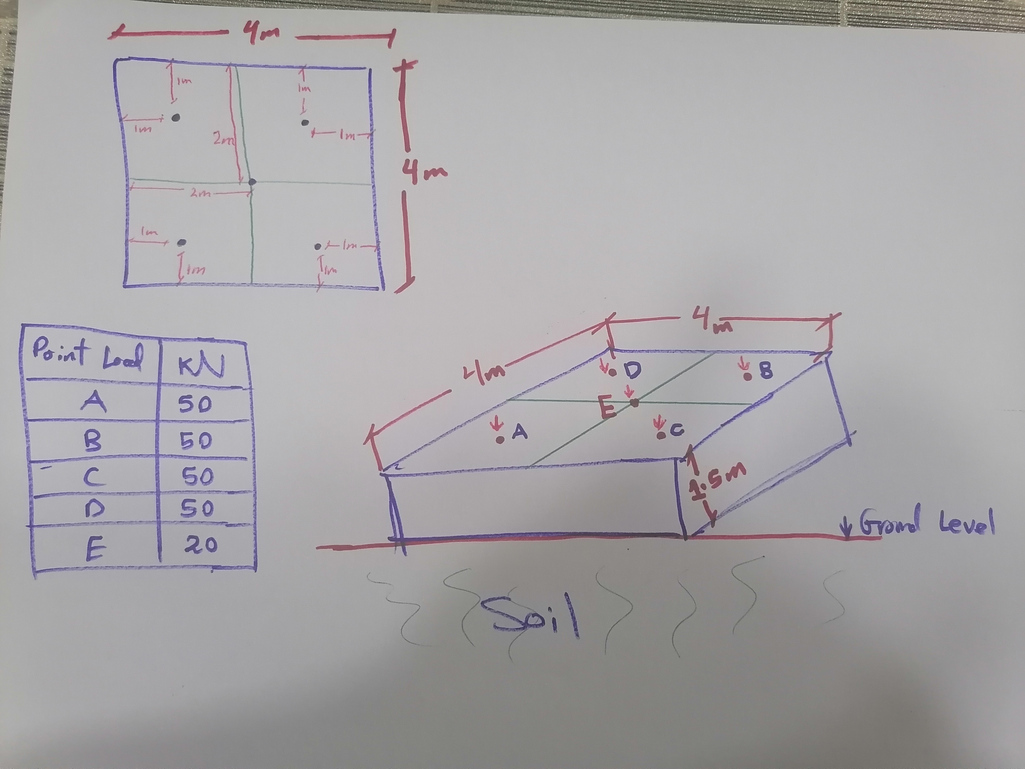 Solved As per ACI 318-19 ﻿CodeDesign reinforcment for the | Chegg.com