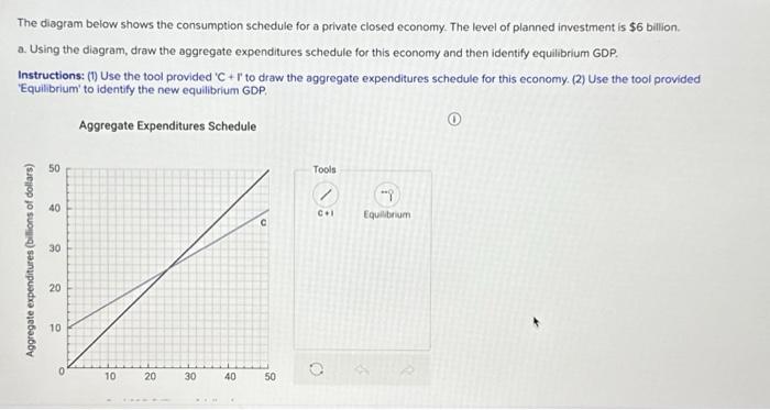 Solved The diagram below shows the consumption schedule for | Chegg.com