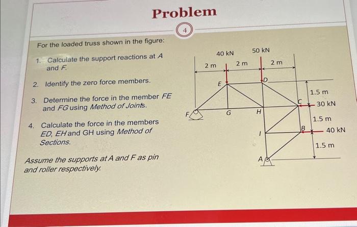 Solved Problem For The Loaded Truss Shown In The Figure: 1. | Chegg.com