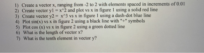 Solved 1) Create a vector x, ranging from -2 to 2 with | Chegg.com