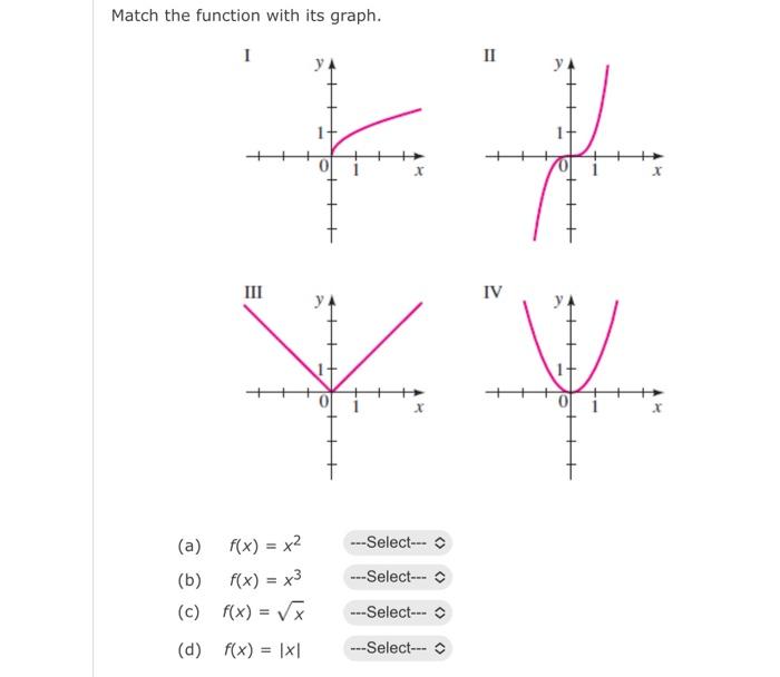 Solved Match The Function With Its Graph к к 1 Ш A Fx 0581