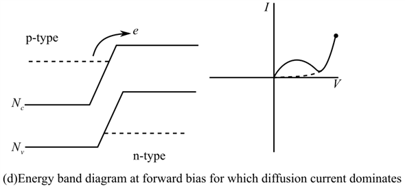 Chapter 15 Solutions | Semiconductor Physics And Devices 4th Edition