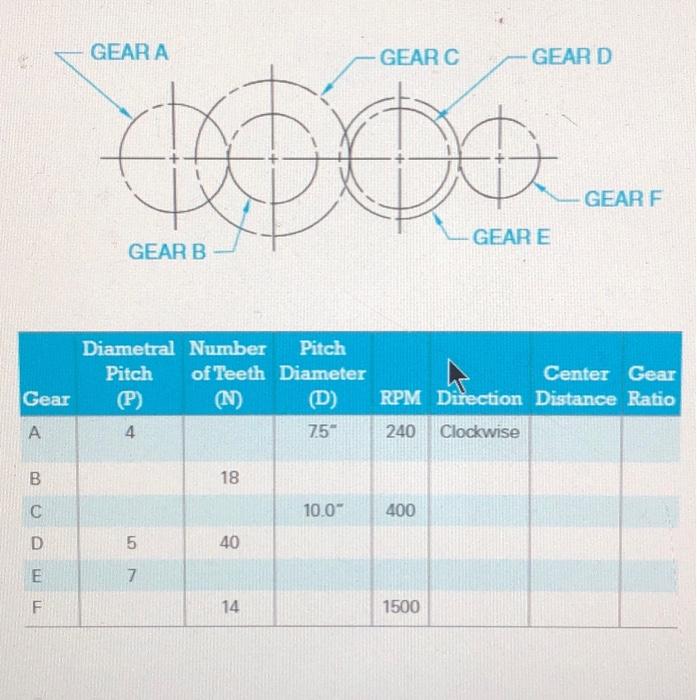 Solved Gear A B C D E F GEAR A GEAR B Diametral Number Pitch | Chegg.com