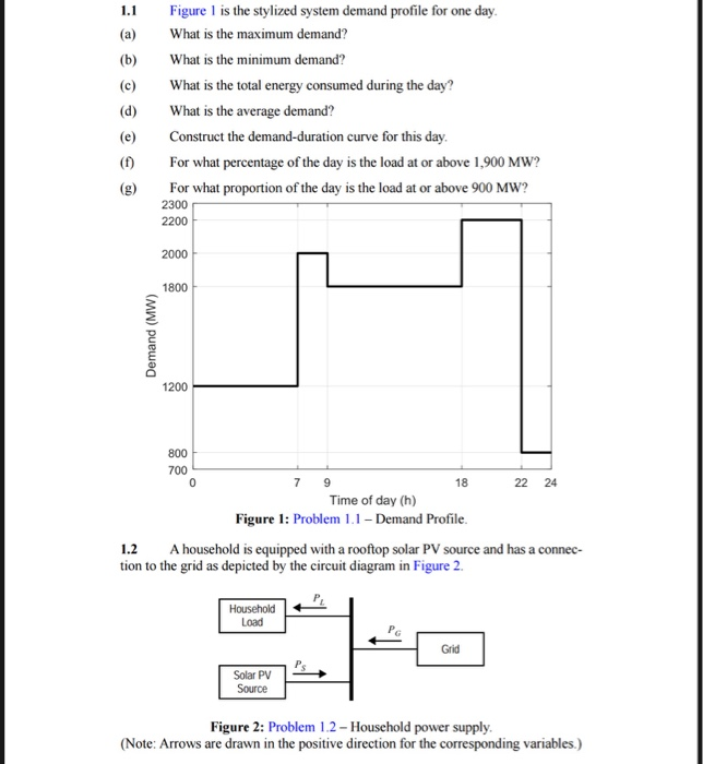 Solved Figure 1 is the stylized system demand profile for | Chegg.com