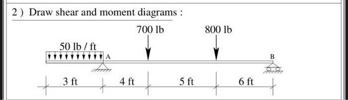 Solved 2) Draw shear and moment diagrams : 700 lb 50 lb / ft | Chegg.com