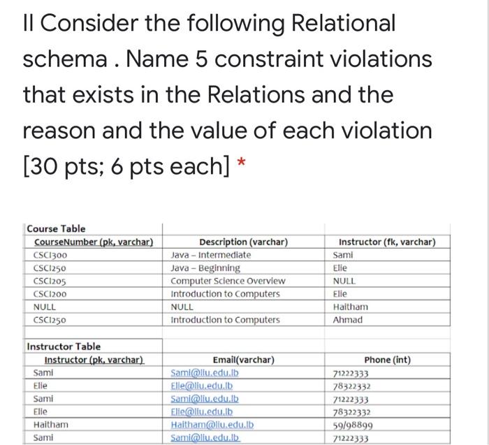 Solved |- Convert The Following ERD Diagram Into Relational | Chegg.com