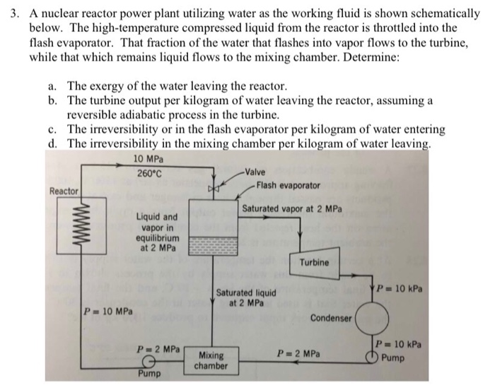 Solved 3. A nuclear reactor power plant utilizing water as | Chegg.com