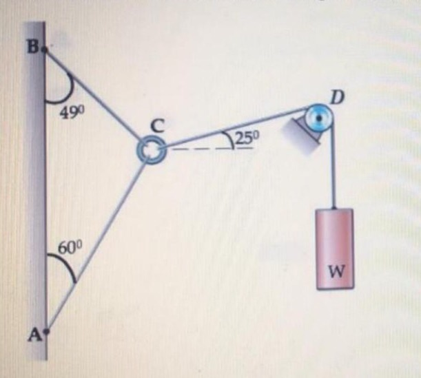 Solved Cables AC, AB and CD are connected at ring C as shown | Chegg.com