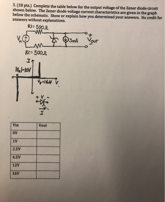 Solved 3. (18 pts.) Complete the table below for the output | Chegg.com