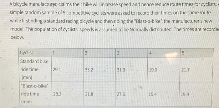 cost of bike assembly