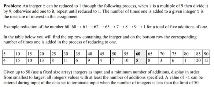 Solved Problem: An integer Y can be reduced to 1 through the | Chegg.com