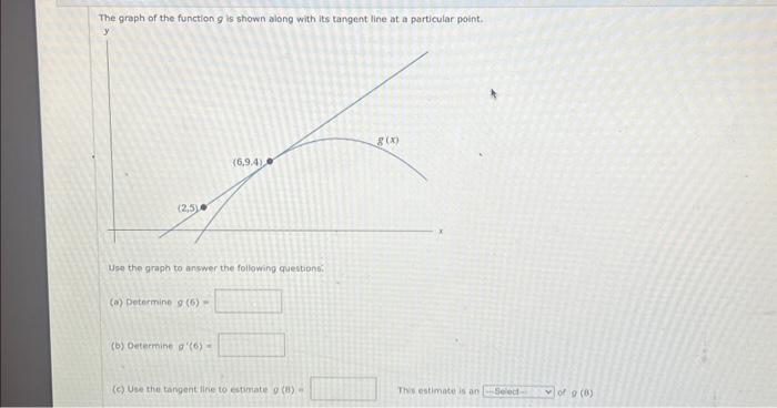 Solved The graph of the function g is shown along with its | Chegg.com