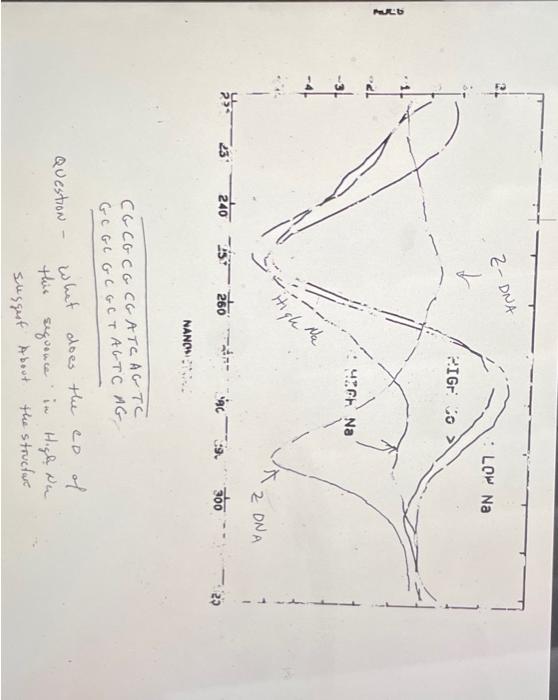 what-does-the-circular-dichroism-spectra-of-this-chegg