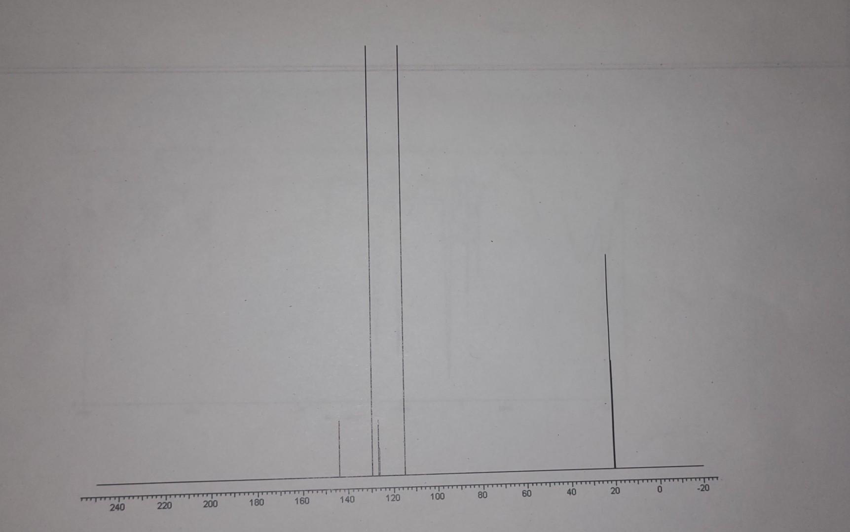 Solved (C7H9N) | Chegg.com