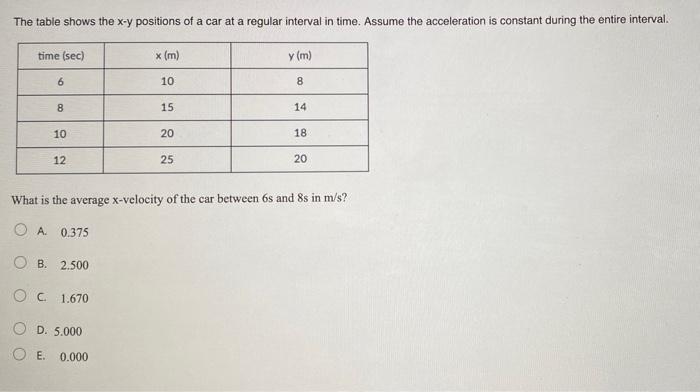 Regular Interval