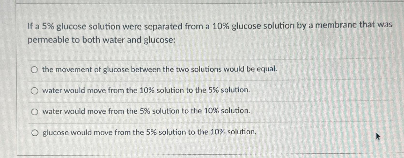 glucose 5 solution indication