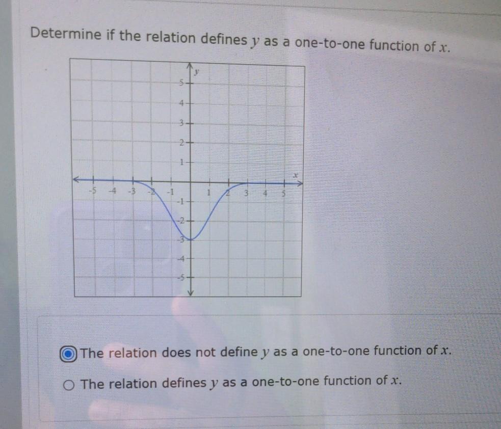 Solved Determine if the relation defines y as a one-to-one | Chegg.com