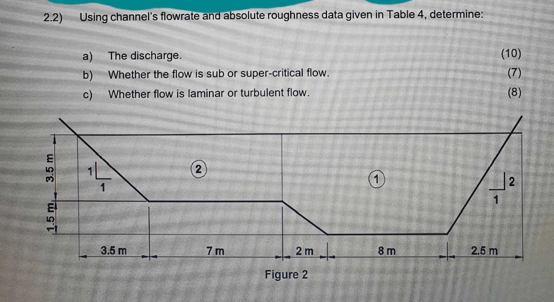 Solved 2.2) Using channel's flowrate and absolute roughness | Chegg.com