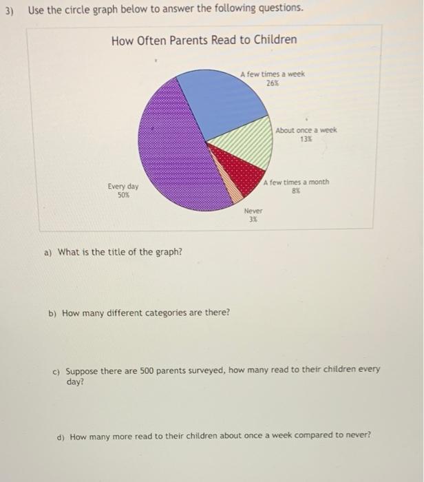 Solved 3) Use the circle graph below to answer the following | Chegg.com