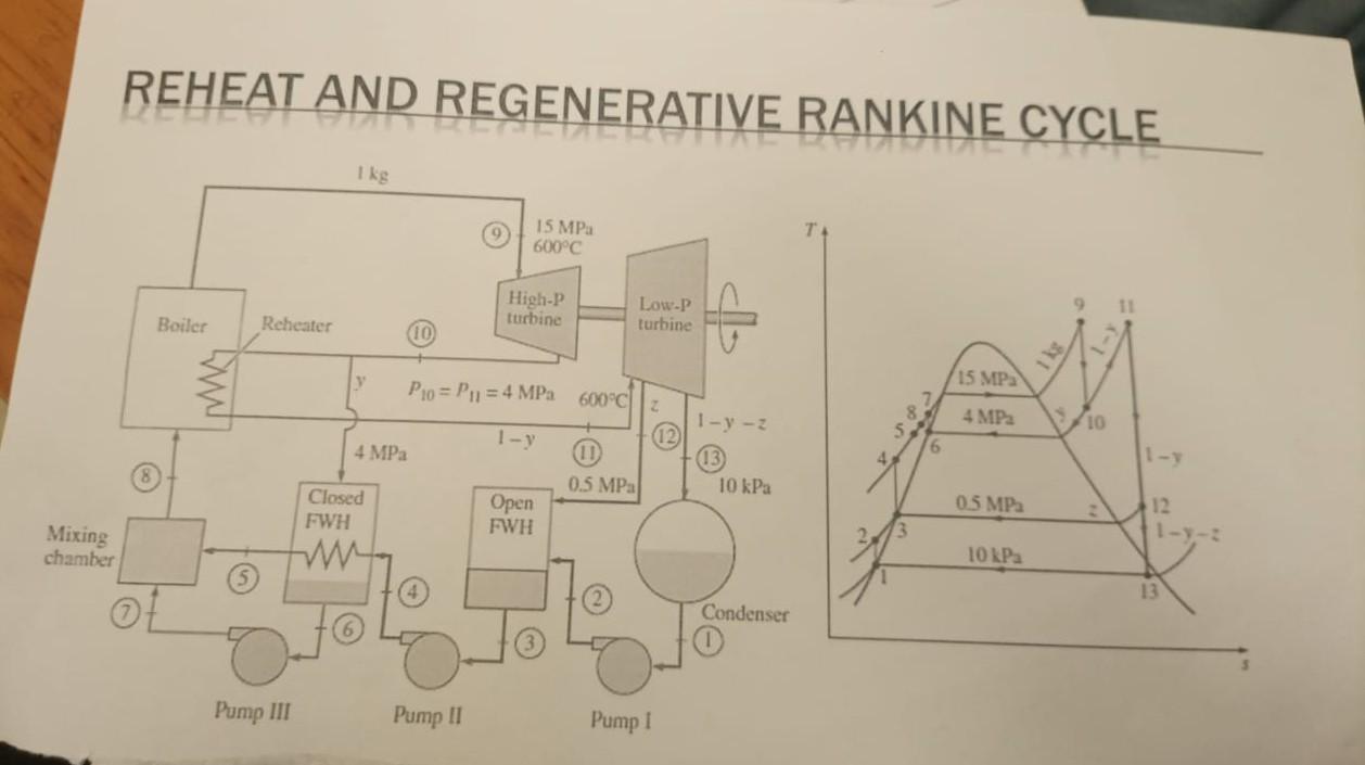 REHEAT AND REGENERATIVE RANKINE CYCLE | Chegg.com