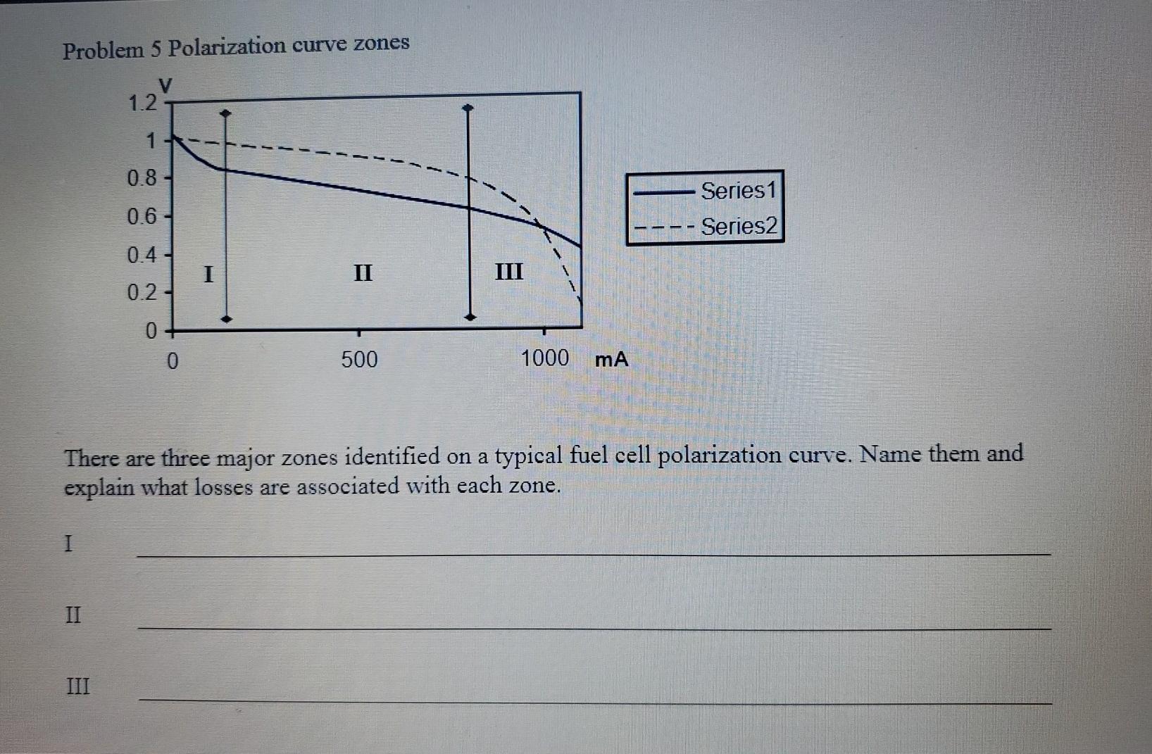 Fuel Cell Polarization Curve.