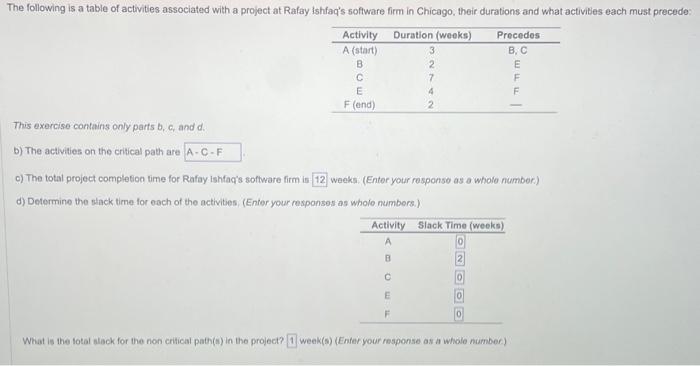 Solved This Exercise Contains Only Parts B,c, And D. B) The | Chegg.com