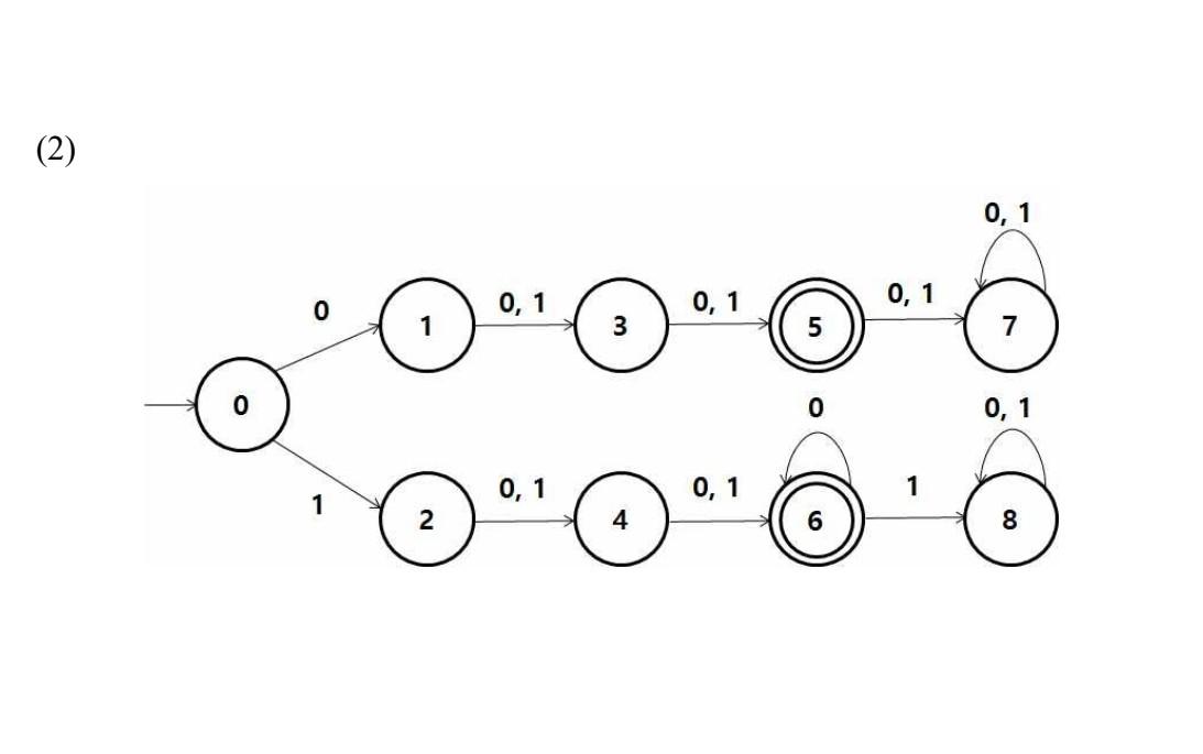 (2)
0,1
0
0,1
0,1
0,1
1
3
5
7
0,1
0,1
0,1
1
1
2
4
8