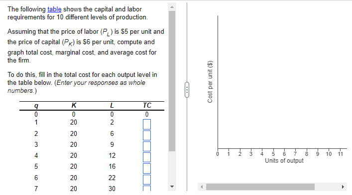 Labor Requirements Graph Example Solved The following table shows the capital and | Chegg.com