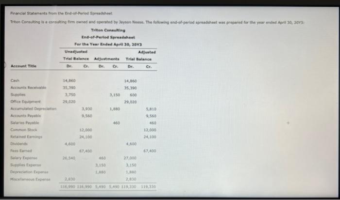 Financial Statements from the End-of-Period Spreadsheet
Triton Consulting is a consulting firm owned and operated by Jayson N