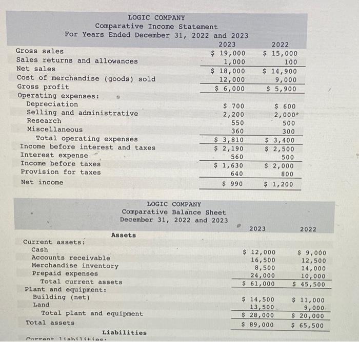 Solved Calculate the average day's collection ratio. Note