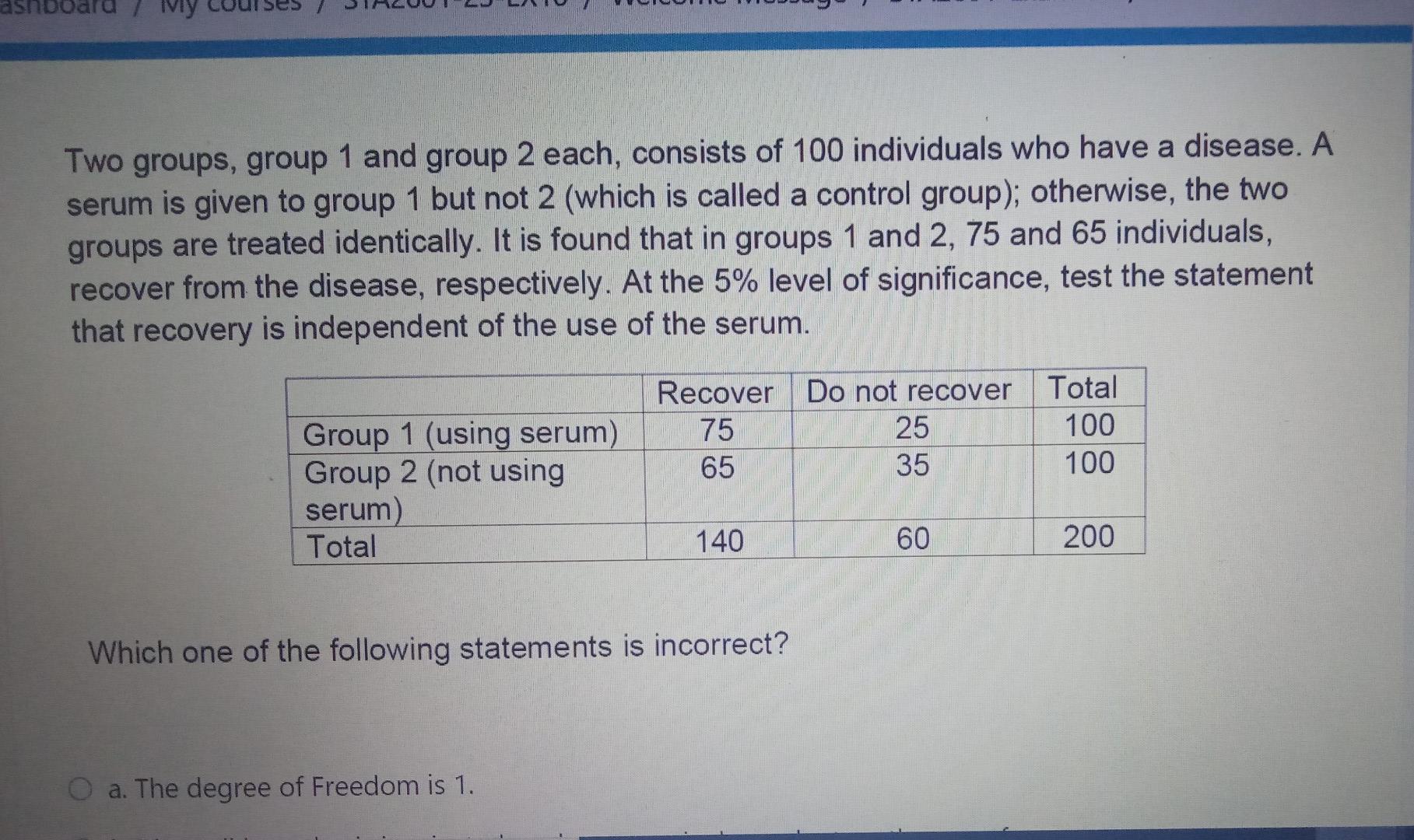 Solved Two groups, group 1 and group 2 each, consists of 100 | Chegg.com