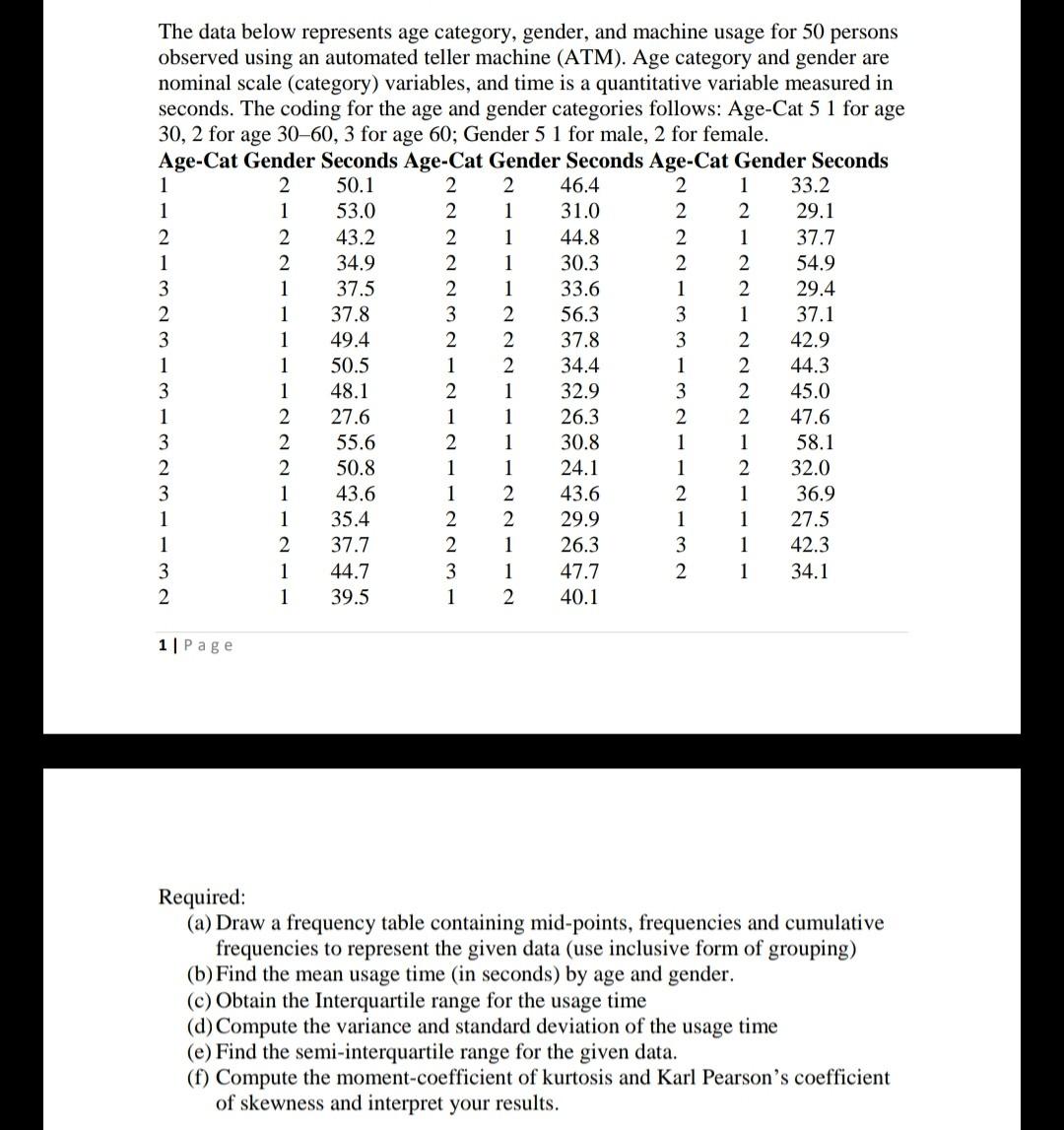 Solved The data below represents age category, gender, and | Chegg.com