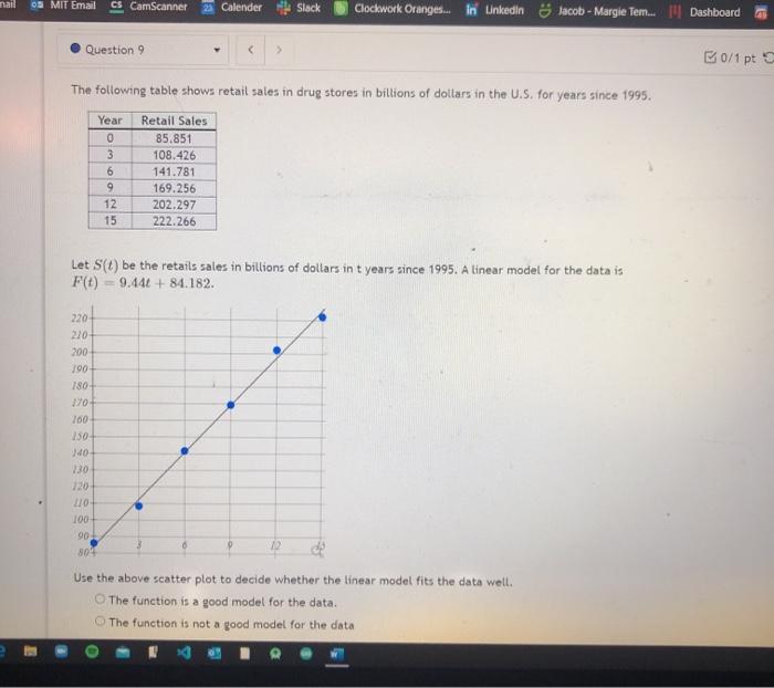 Solved Question 5 B0/1 Pt 52 The Table Below Show Data That | Chegg.com