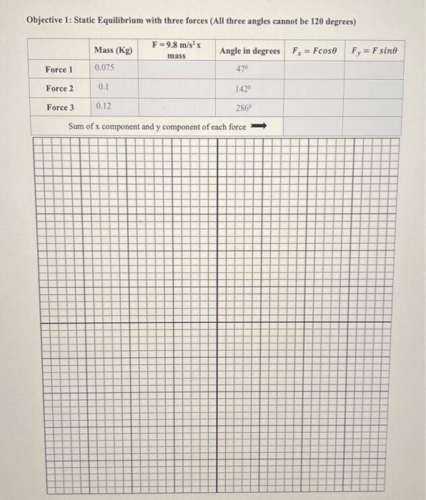 Solved Objective 1: Static Equilibrium with three forces | Chegg.com