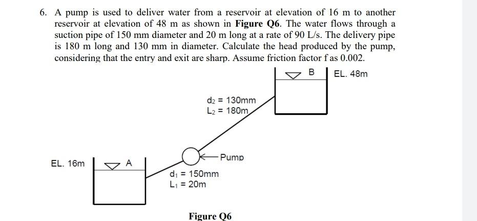 Solved 6. A pump is used to deliver water from a reservoir | Chegg.com