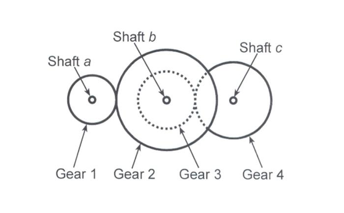 Solved A compound gear train as shown in the following | Chegg.com