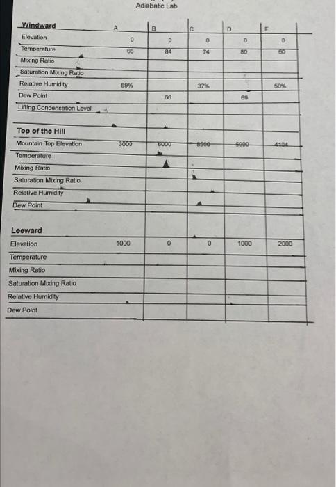 using the water vapor capacity table fill out the | Chegg.com