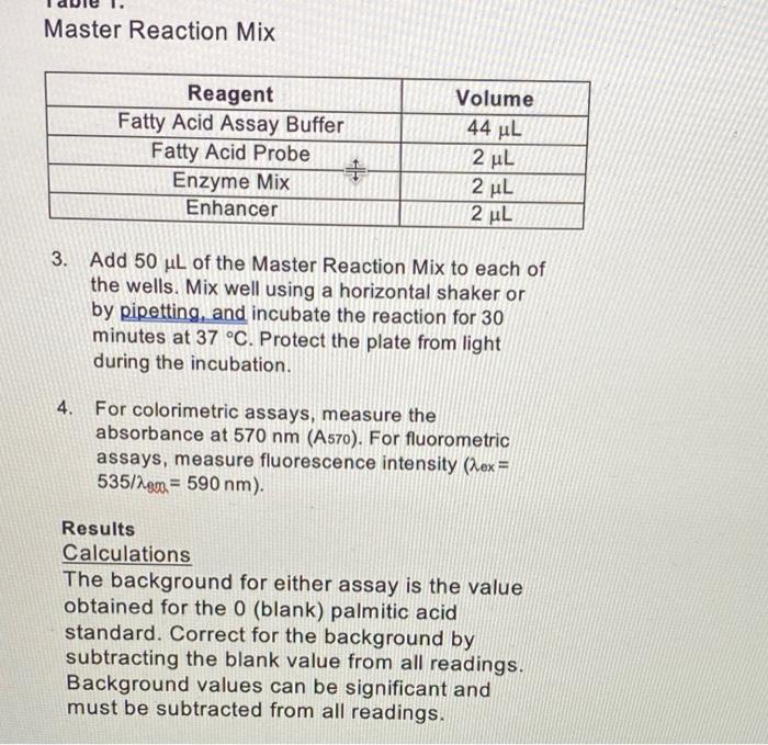 Solved FFA Assay (Sigma CAT No: MAK044) Protocol WIL Assay | Chegg.com