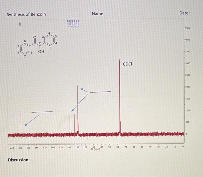 Solved Synthesis Of Benzoin Name Date Set So Ser Chegg Com