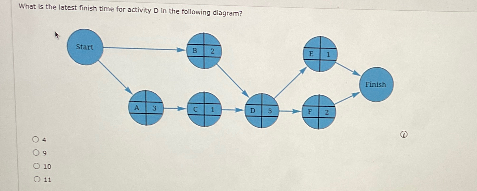 solved-what-is-the-latest-finish-time-for-activity-d-in-the-chegg