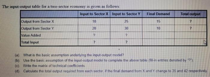Solved Final Demand Total output The input-output table for | Chegg.com
