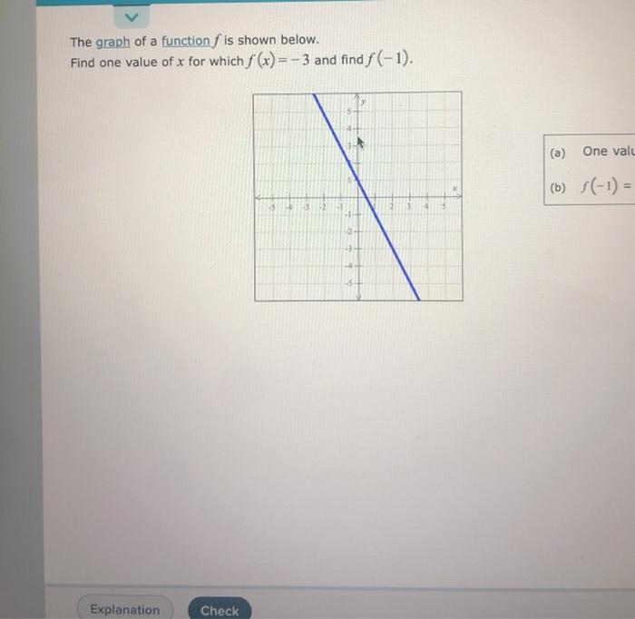 Solved The graph of a function f is shown below. Find one | Chegg.com